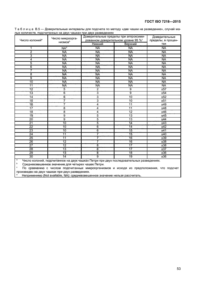 ГОСТ ISO 7218-2015