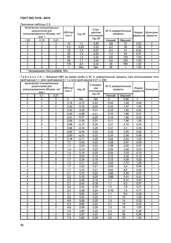 ГОСТ ISO 7218-2015