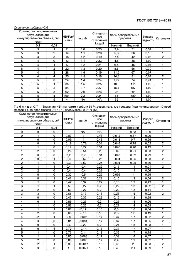 ГОСТ ISO 7218-2015