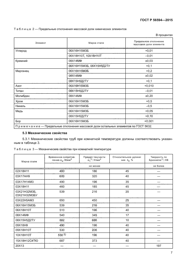 ГОСТ Р 56594-2015