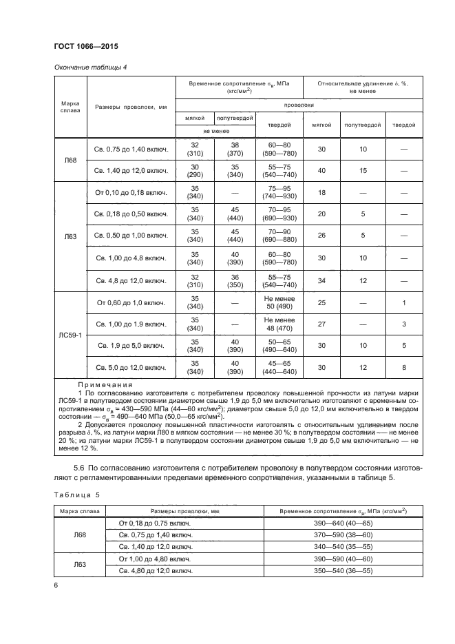 ГОСТ 1066-2015