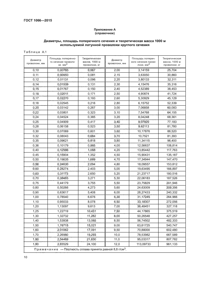 ГОСТ 1066-2015