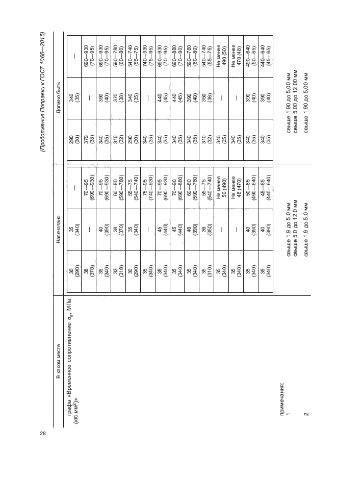 ГОСТ 1066-2015