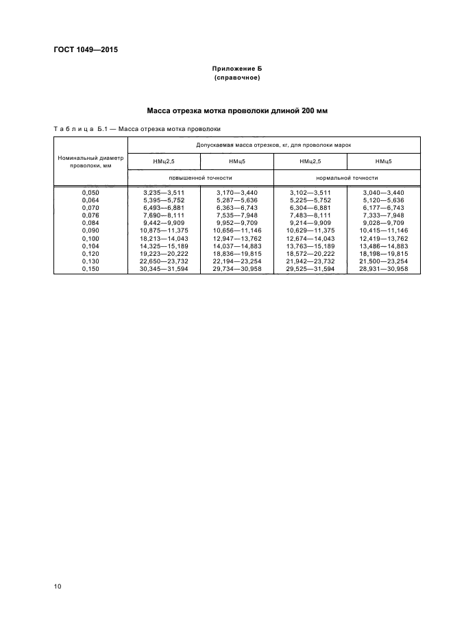 ГОСТ 1049-2015