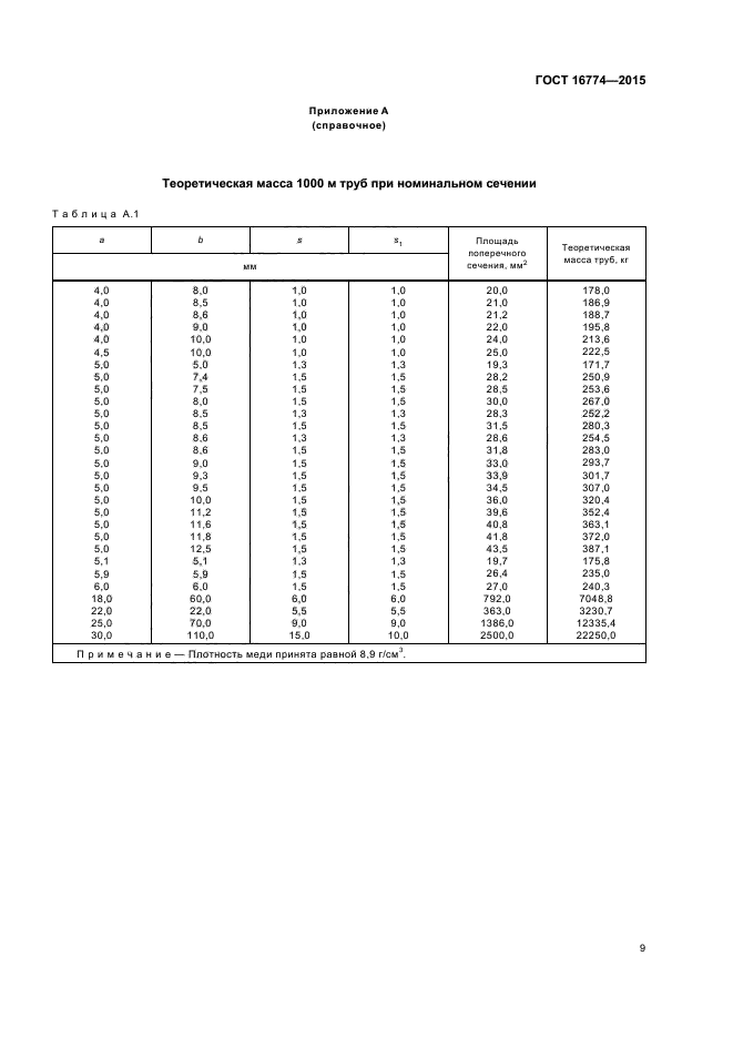 ГОСТ 16774-2015