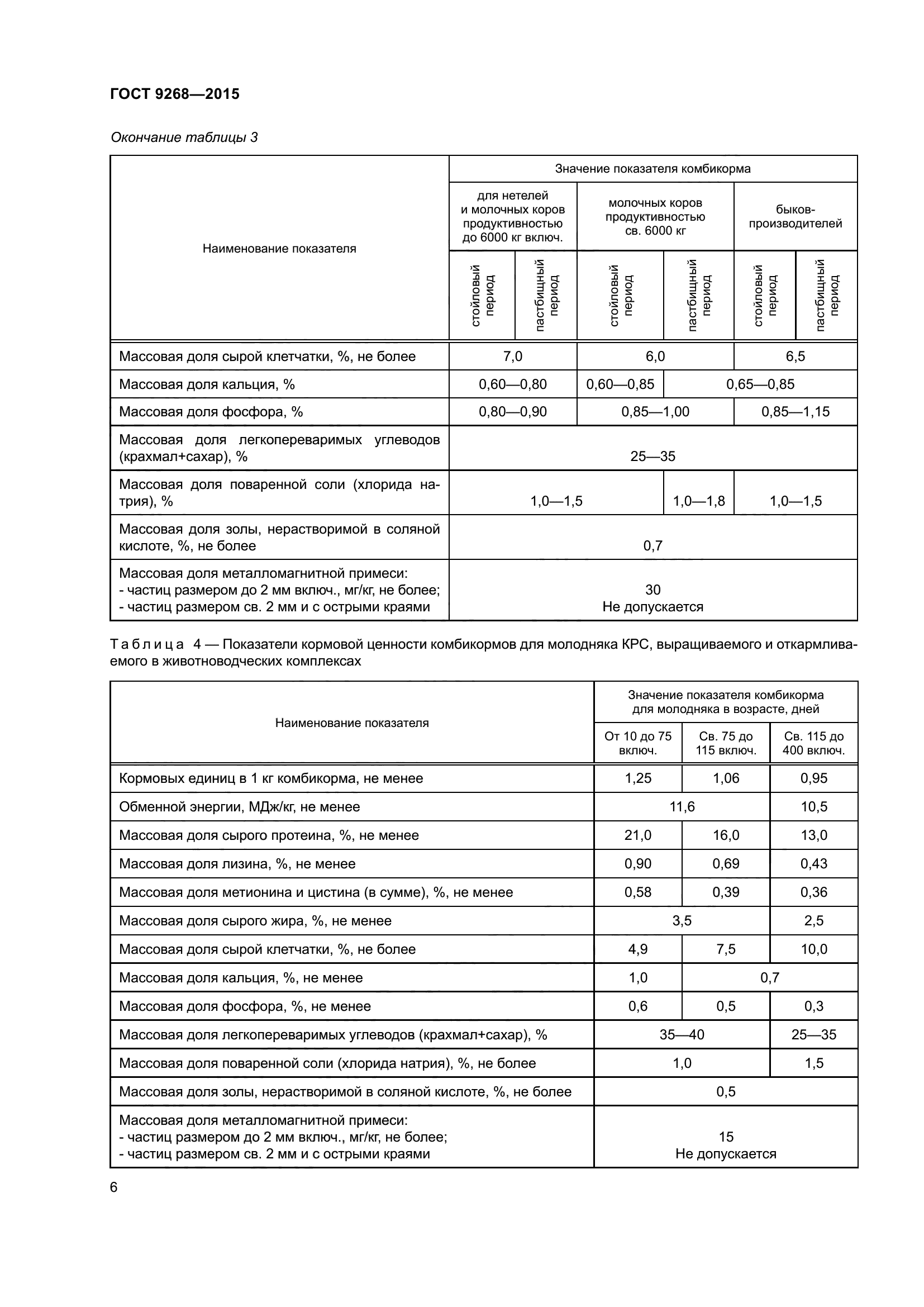 ГОСТ 9268-2015