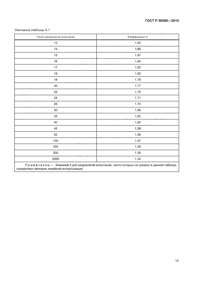 ГОСТ Р 56590-2015