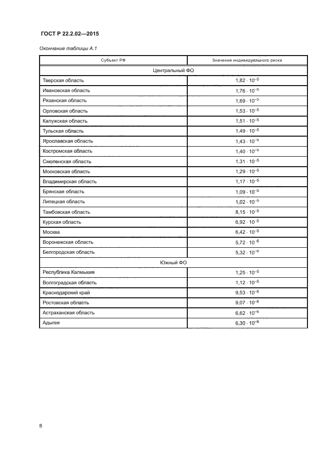 ГОСТ Р 22.2.02-2015