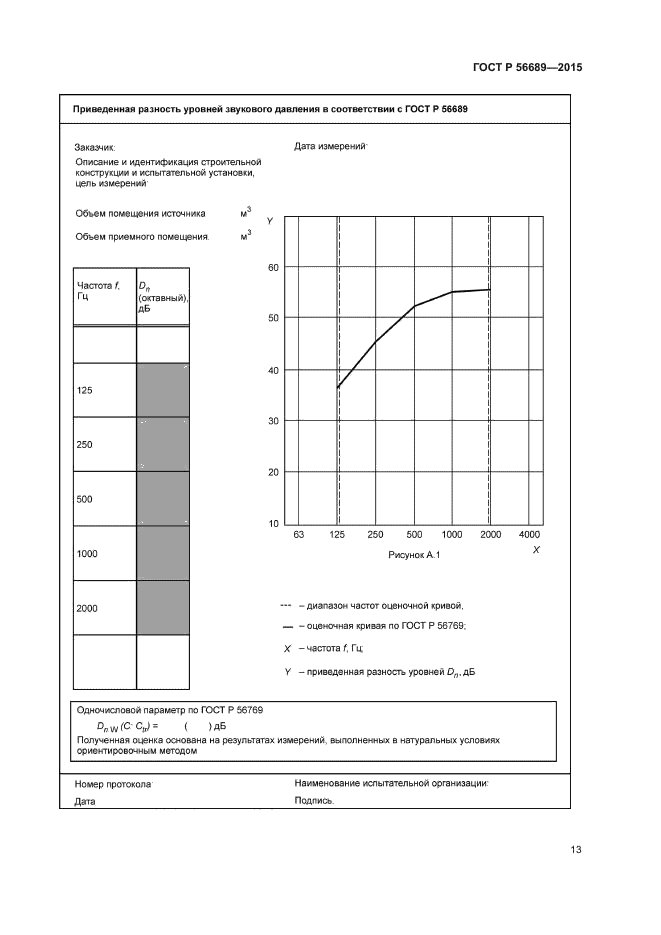 ГОСТ Р 56689-2015