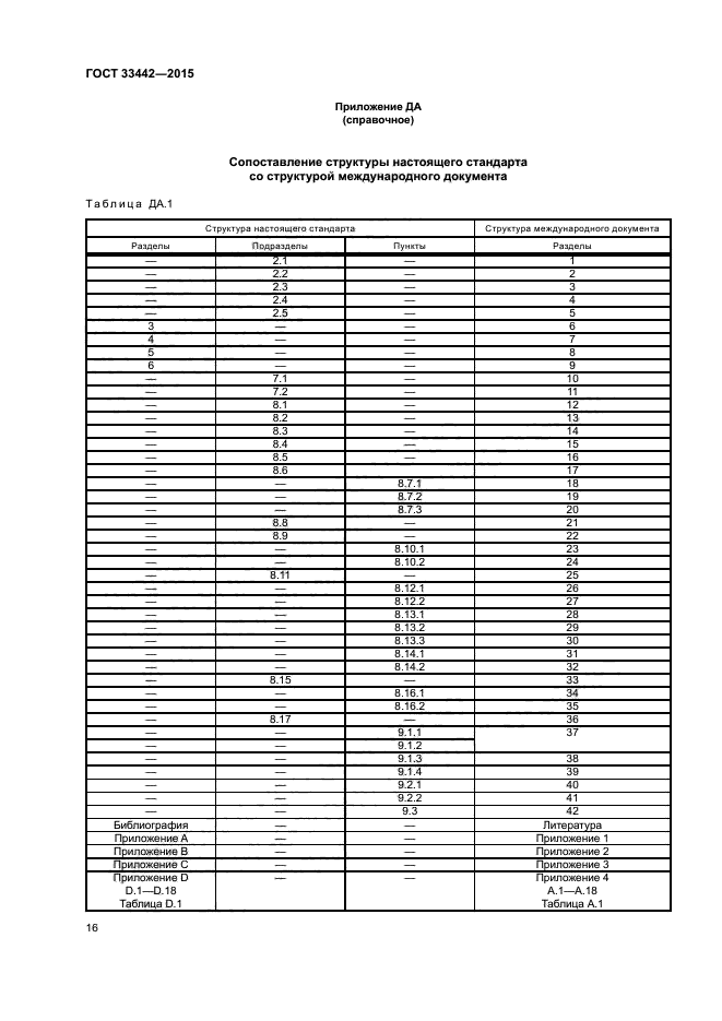 ГОСТ 33442-2015