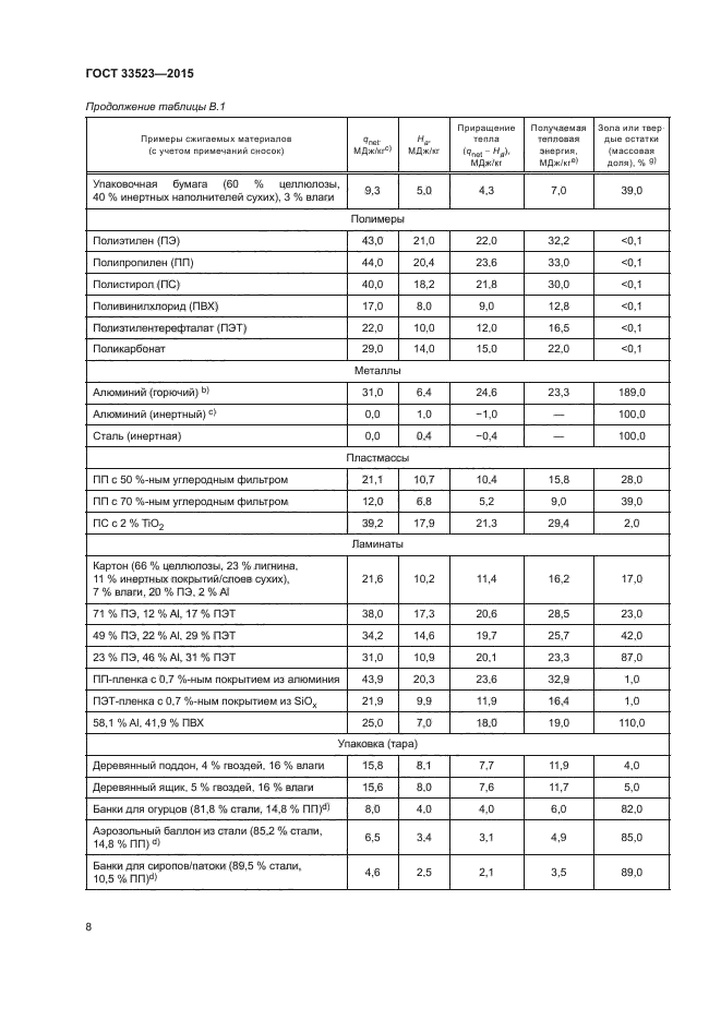 ГОСТ 33523-2015