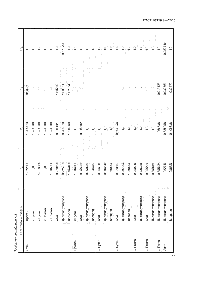 ГОСТ 30319.3-2015