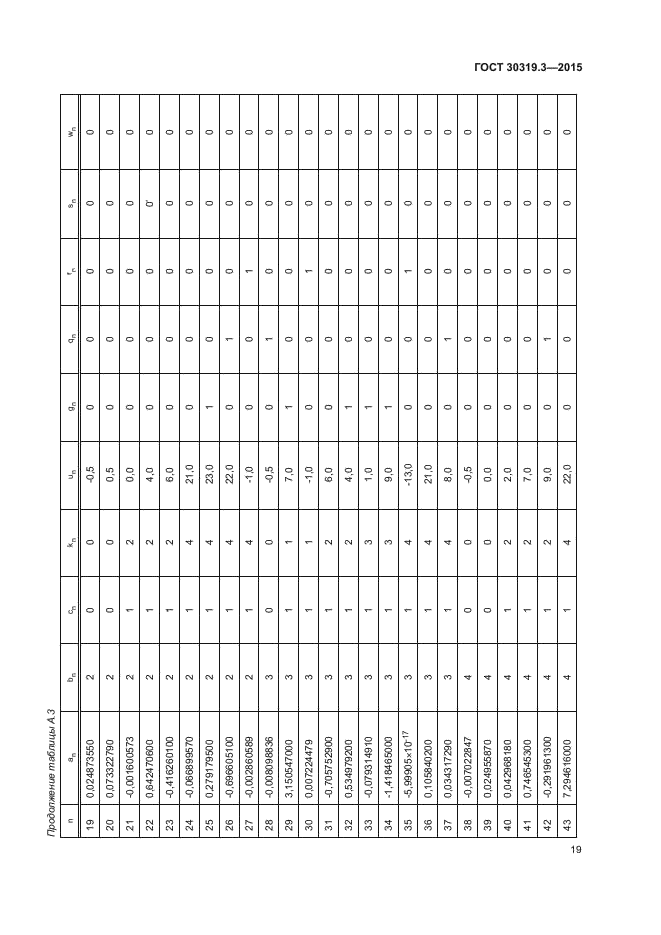 ГОСТ 30319.3-2015