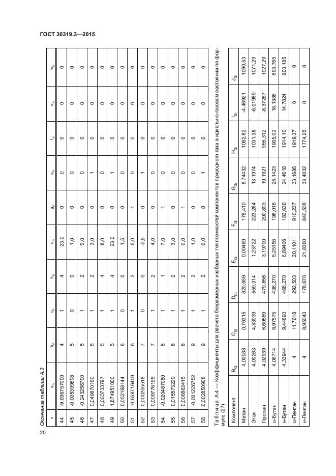 ГОСТ 30319.3-2015