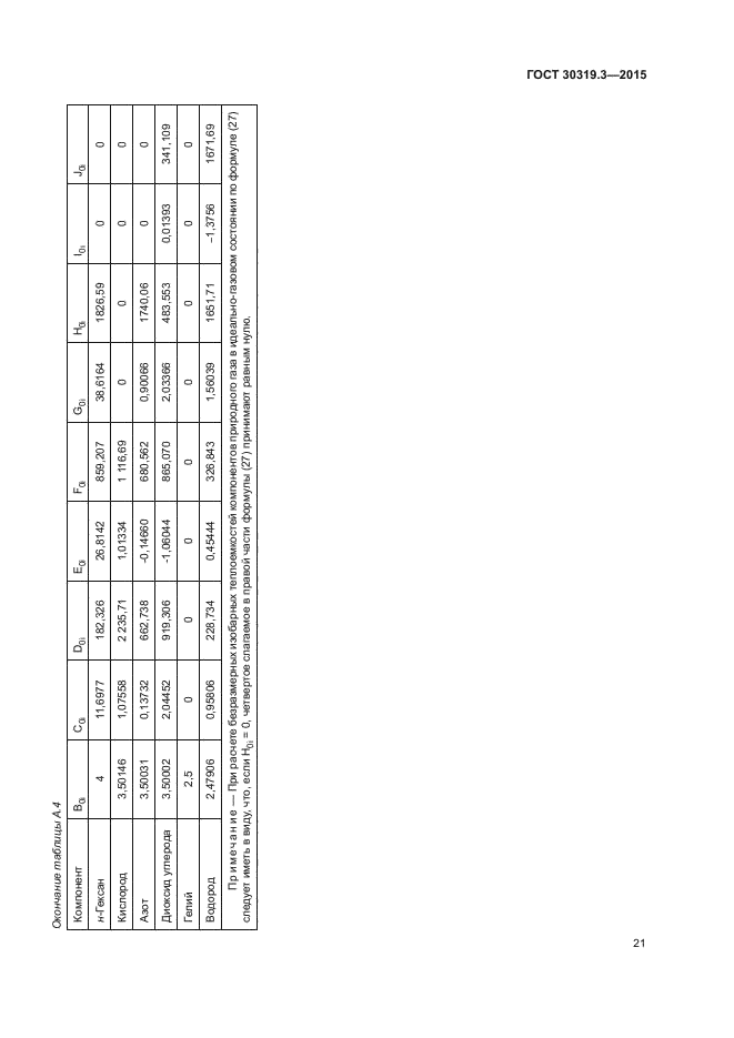 ГОСТ 30319.3-2015