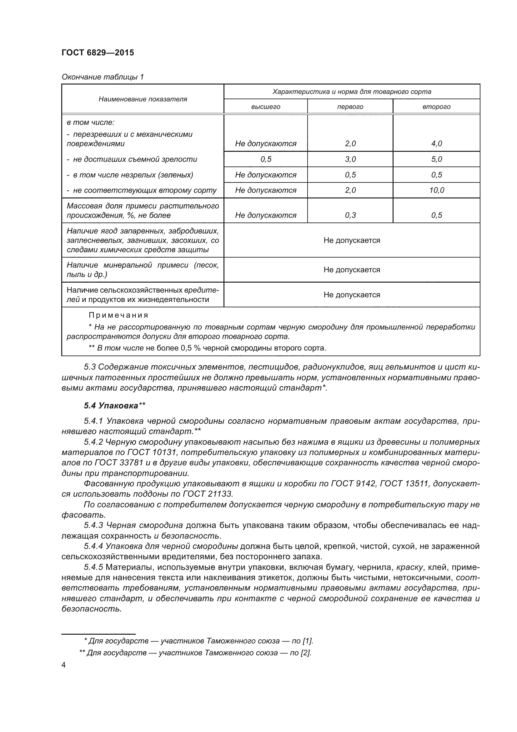 ГОСТ 6829-2015