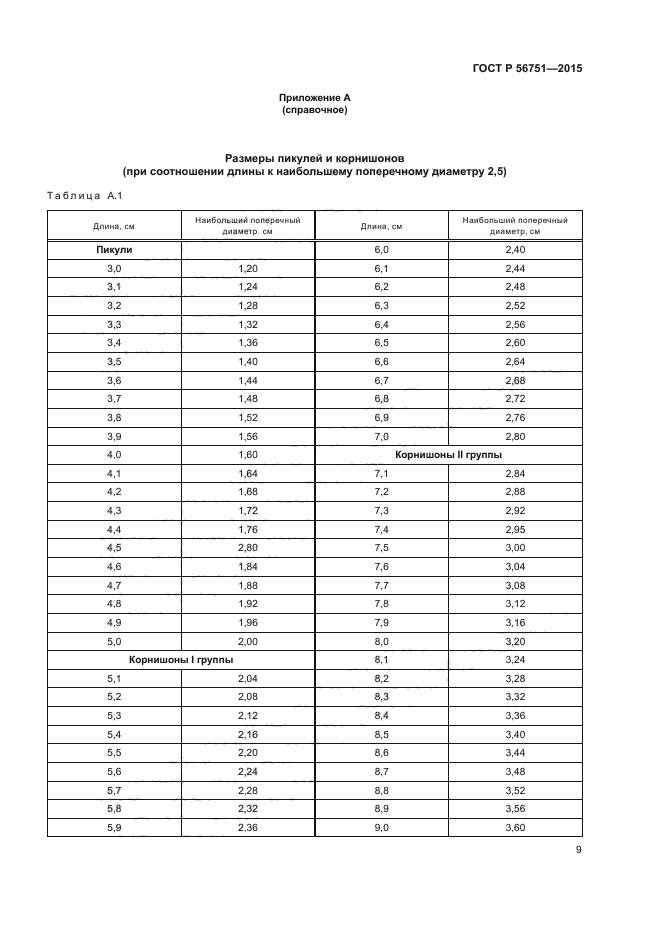 ГОСТ Р 56751-2015