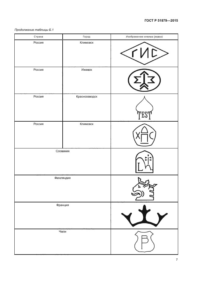 ГОСТ Р 51879-2015