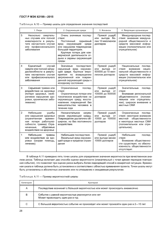 ГОСТ Р МЭК 62198-2015