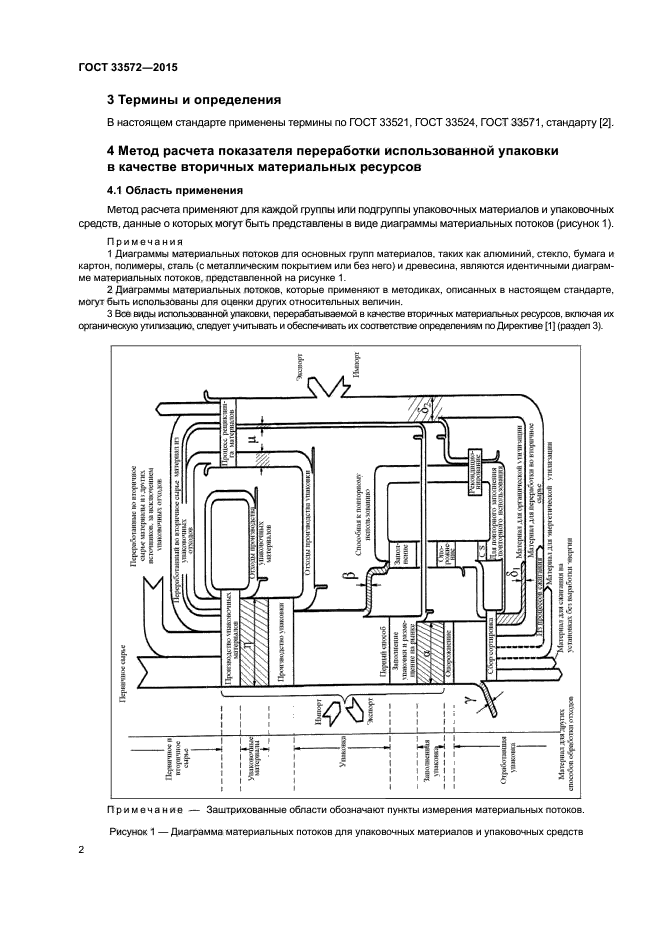 ГОСТ 33572-2015