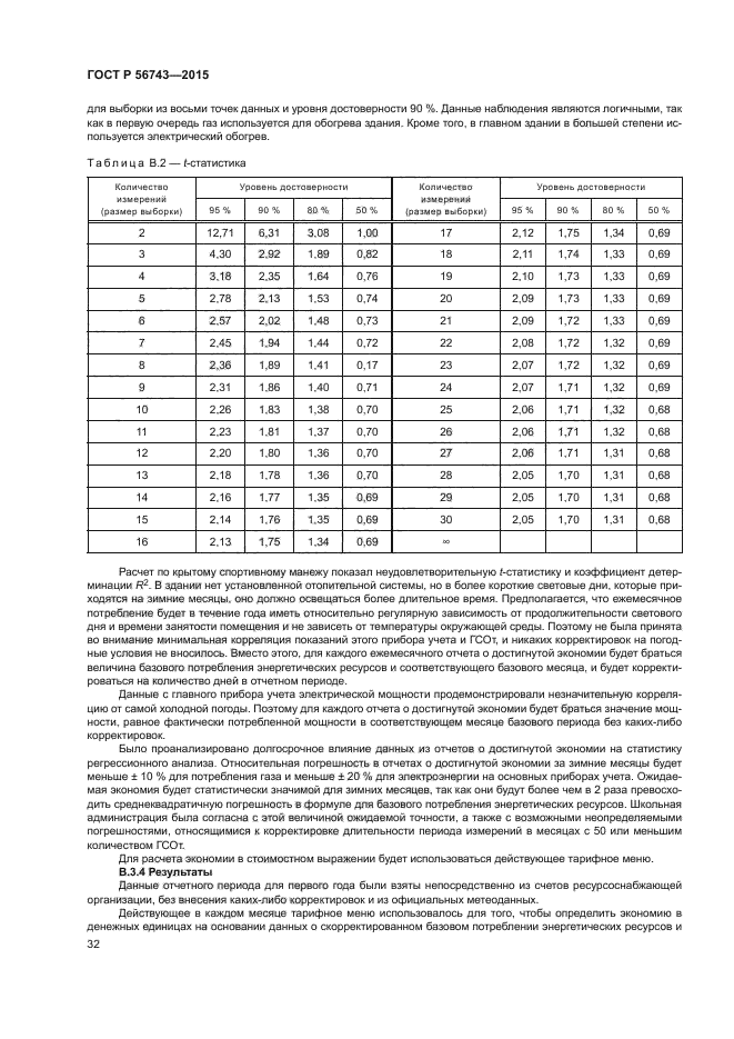 ГОСТ Р 56743-2015