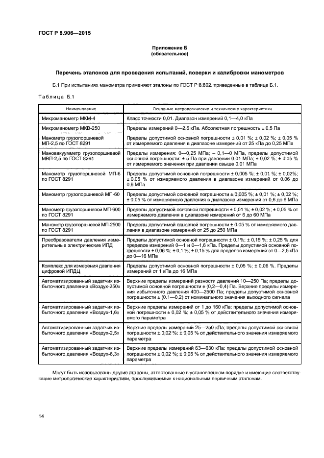 ГОСТ Р 8.906-2015