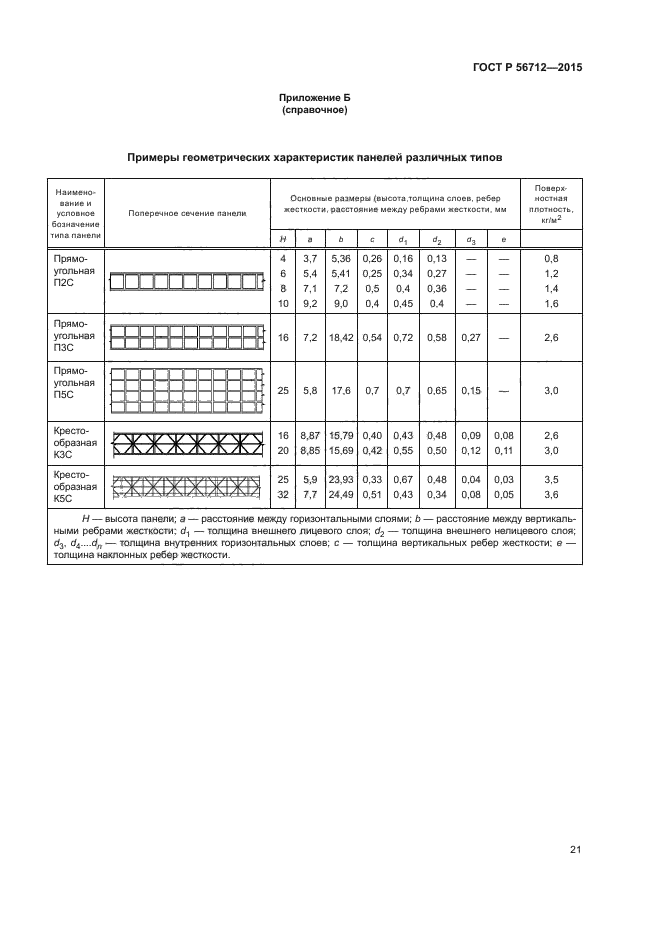 ГОСТ Р 56712-2015