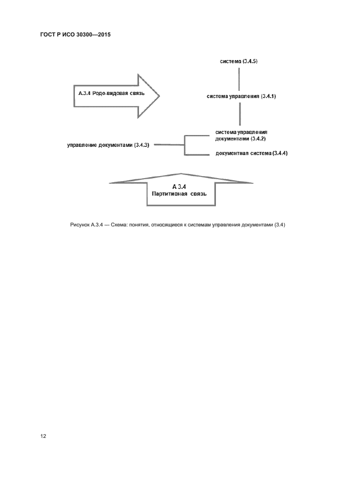 ГОСТ Р ИСО 30300-2015