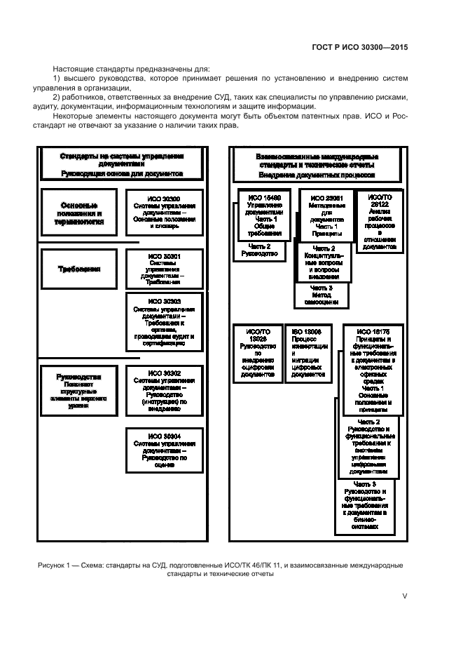ГОСТ Р ИСО 30300-2015