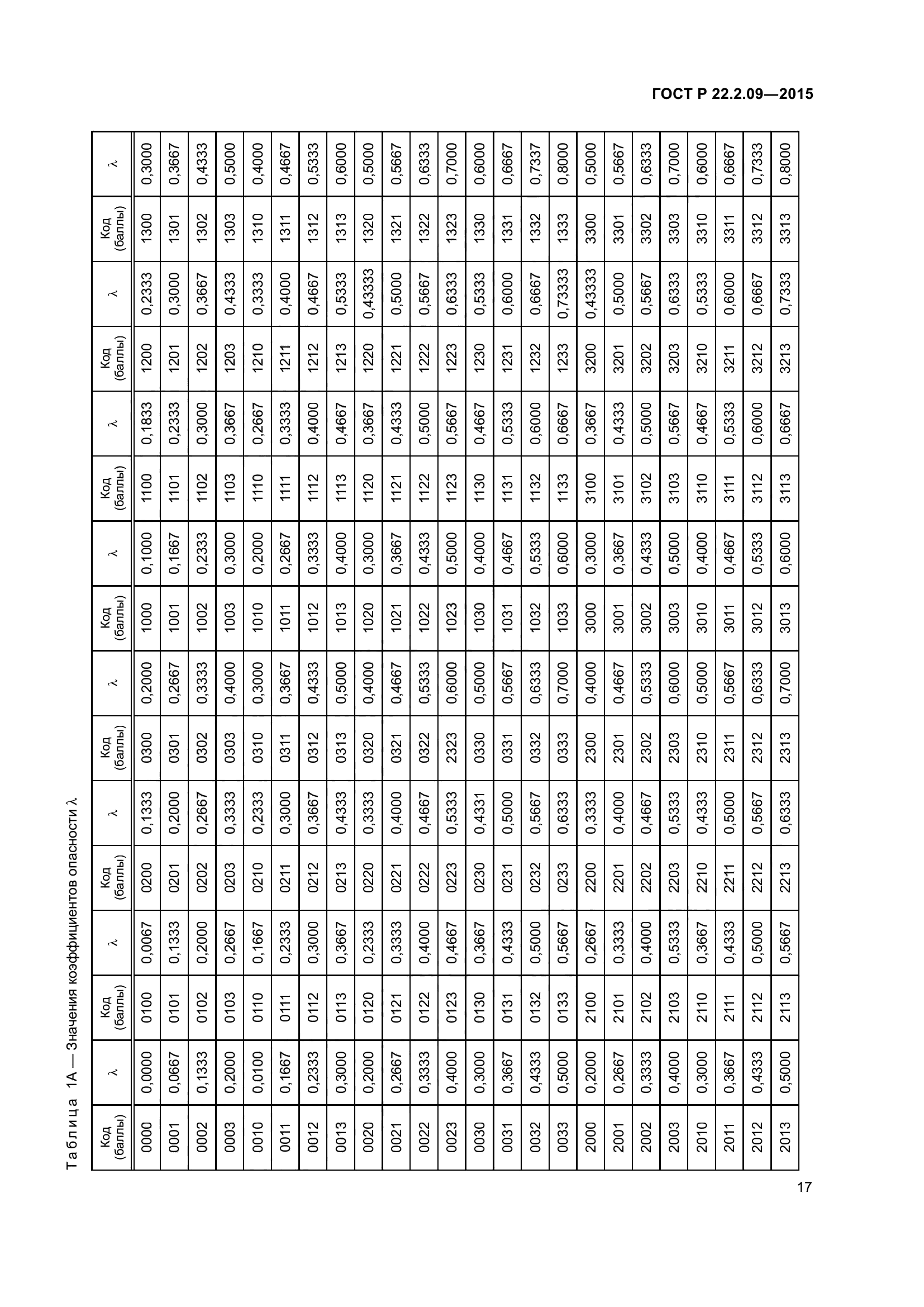 ГОСТ Р 22.2.09-2015