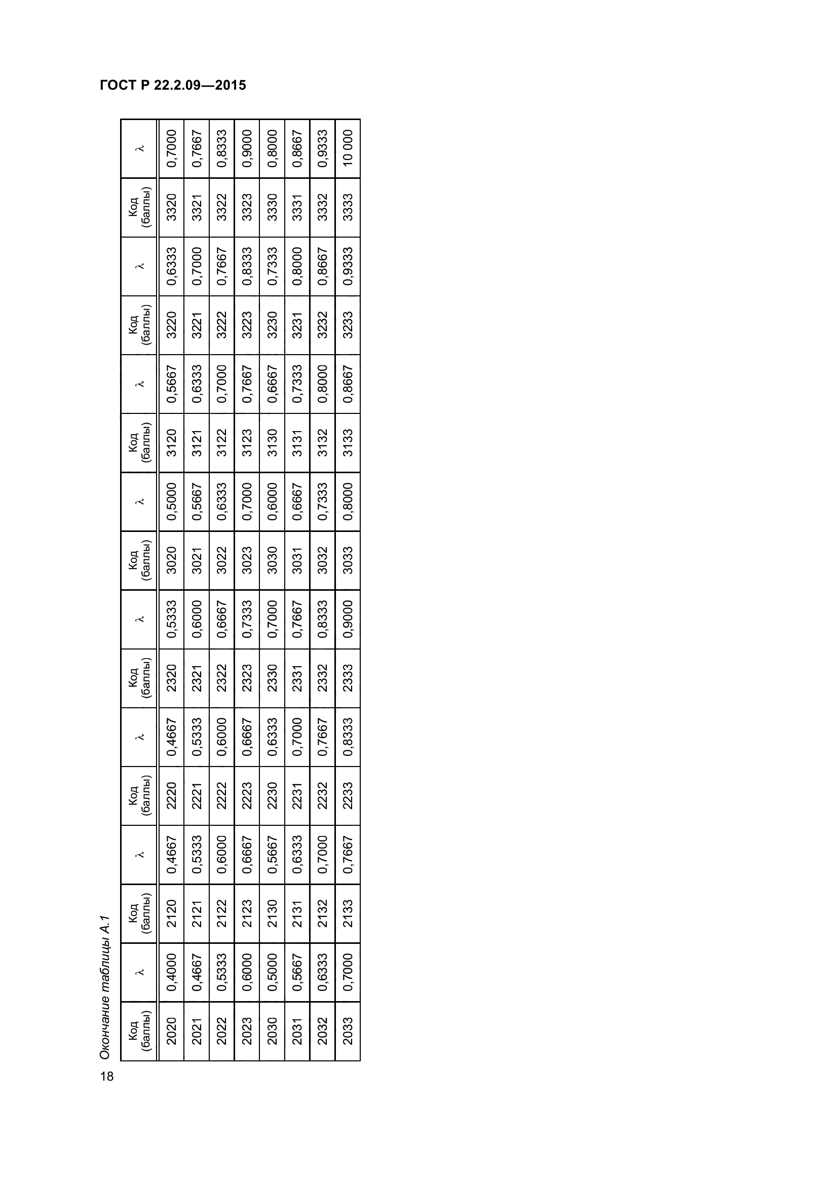 ГОСТ Р 22.2.09-2015