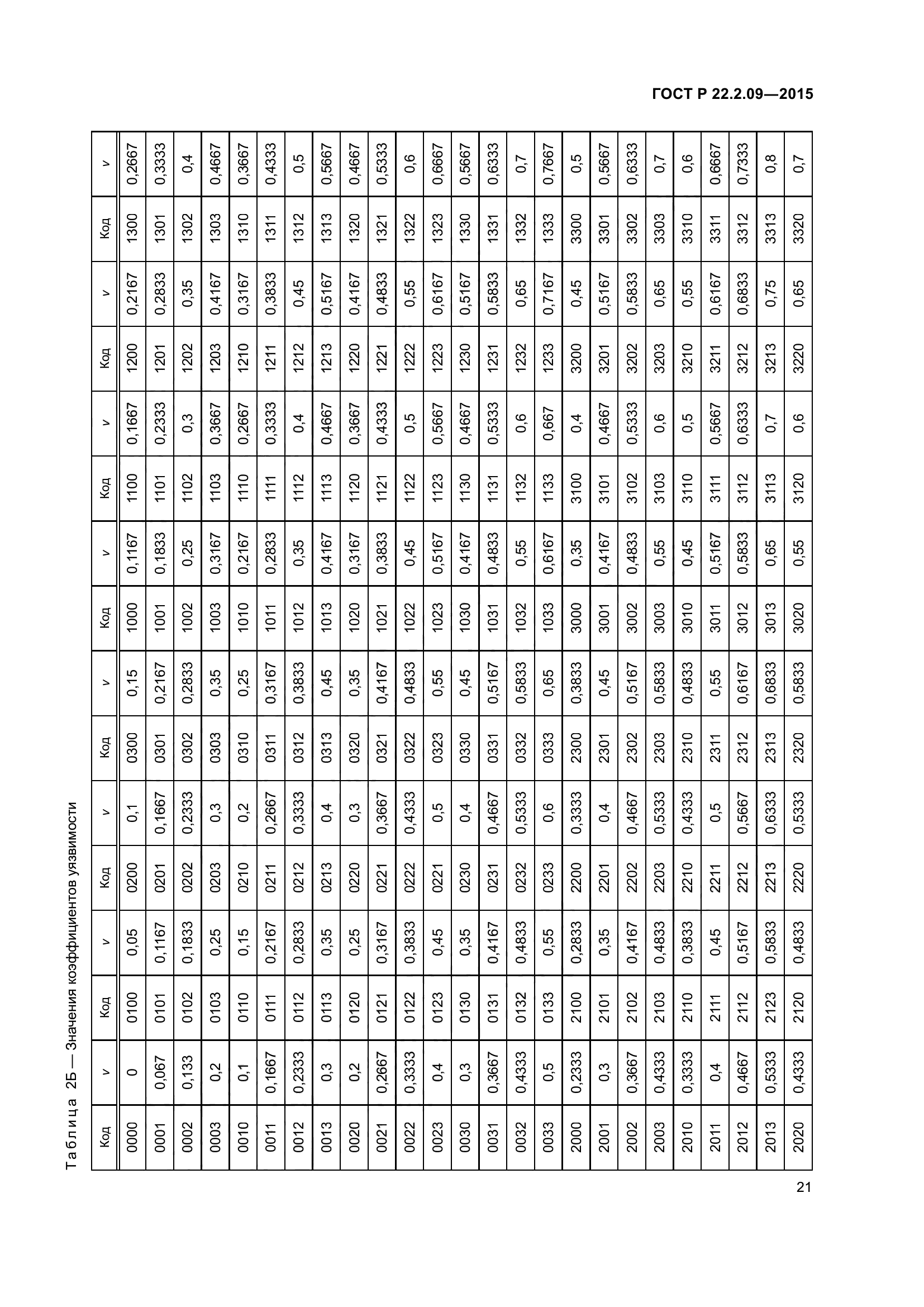 ГОСТ Р 22.2.09-2015