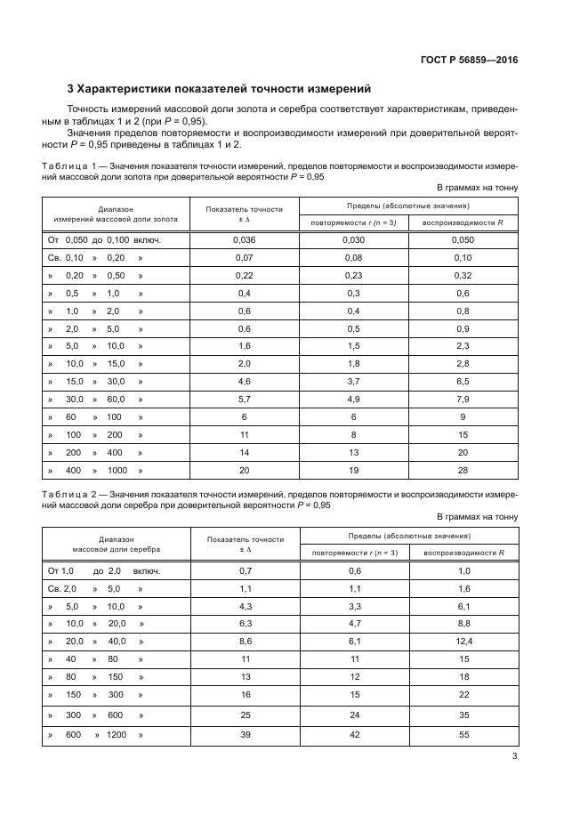 ГОСТ Р 56859-2016