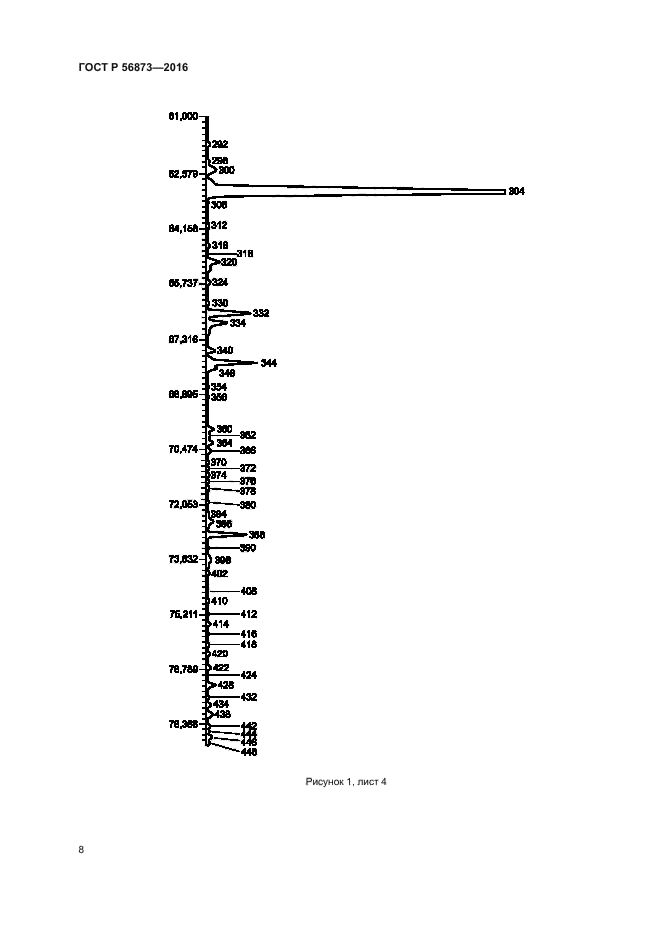 ГОСТ Р 56873-2016