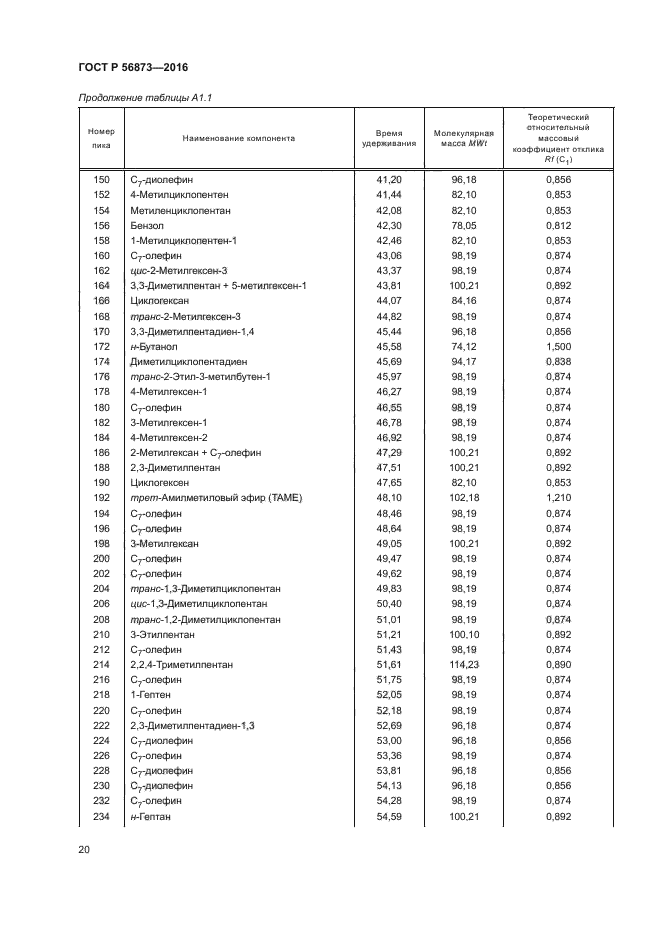 ГОСТ Р 56873-2016