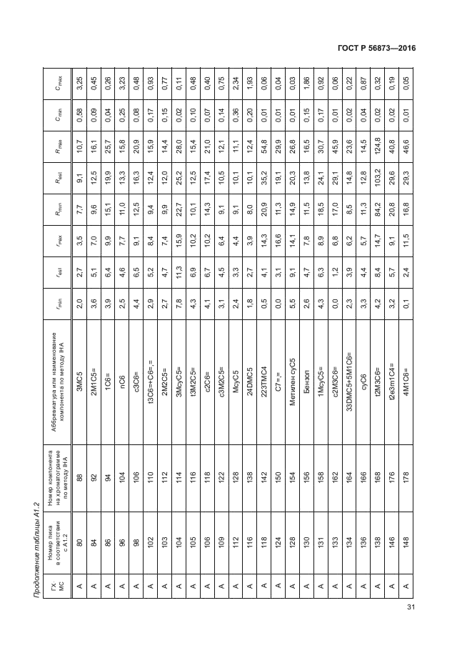 ГОСТ Р 56873-2016