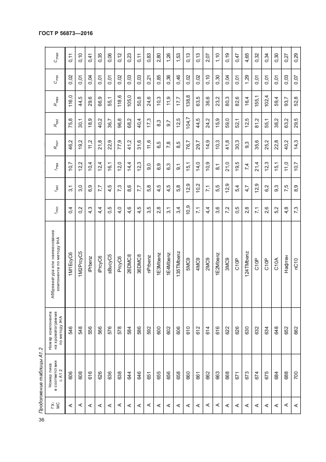 ГОСТ Р 56873-2016