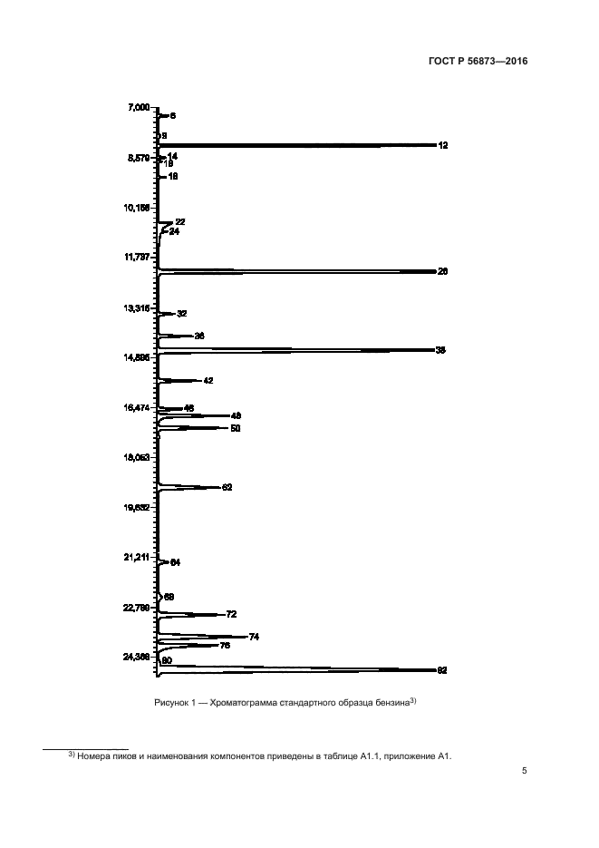 ГОСТ Р 56873-2016