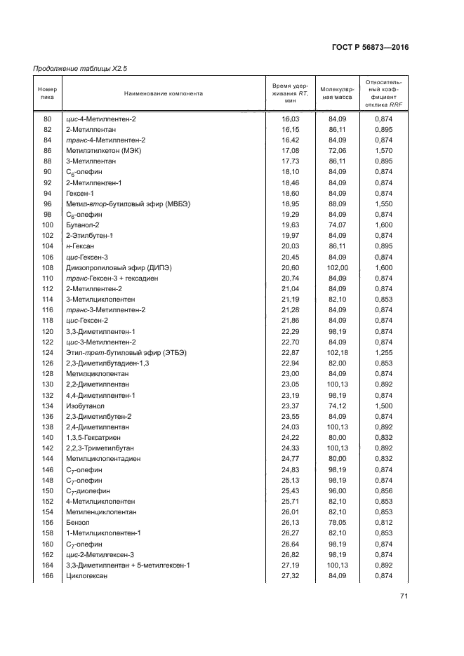 ГОСТ Р 56873-2016