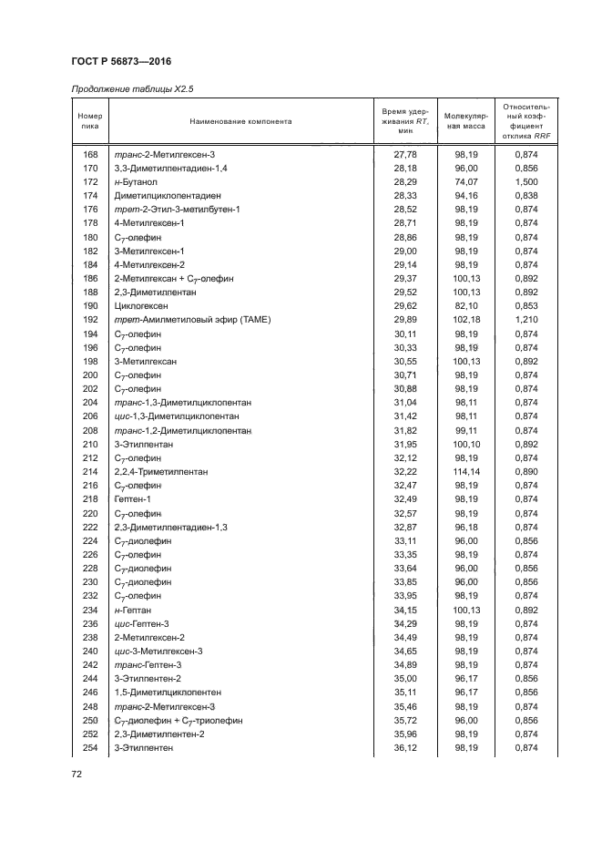 ГОСТ Р 56873-2016