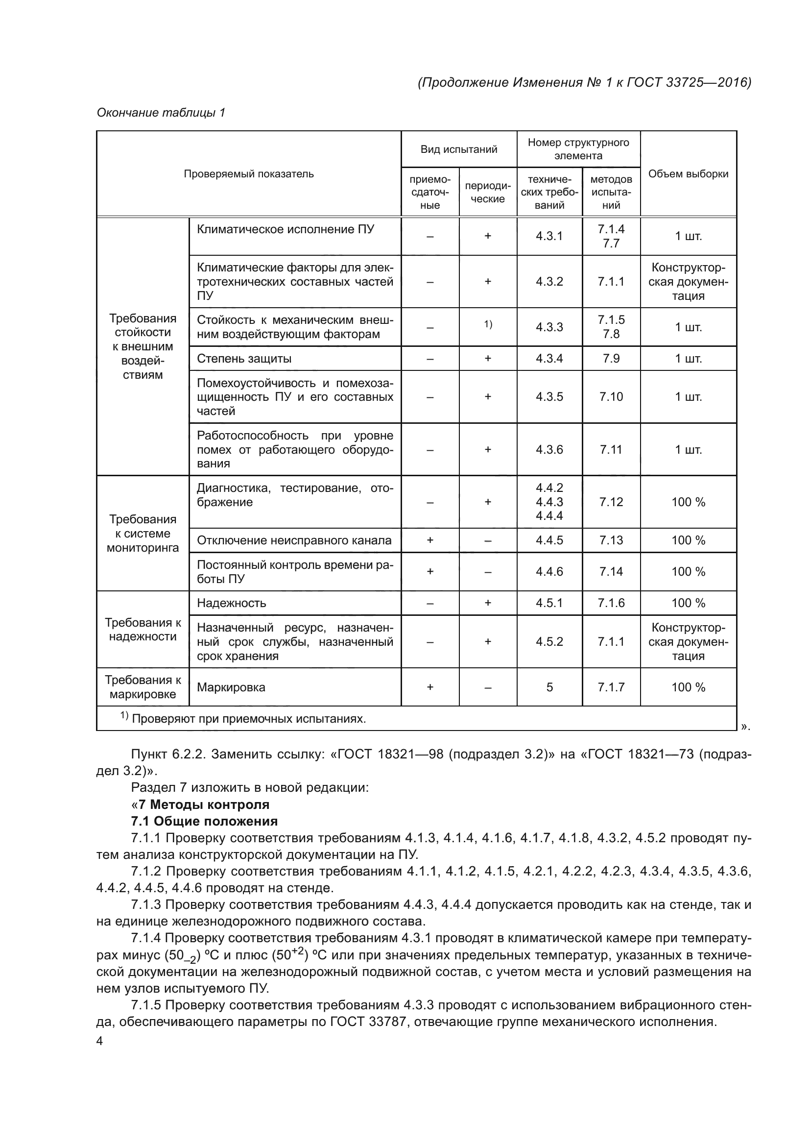 ГОСТ 33725-2016