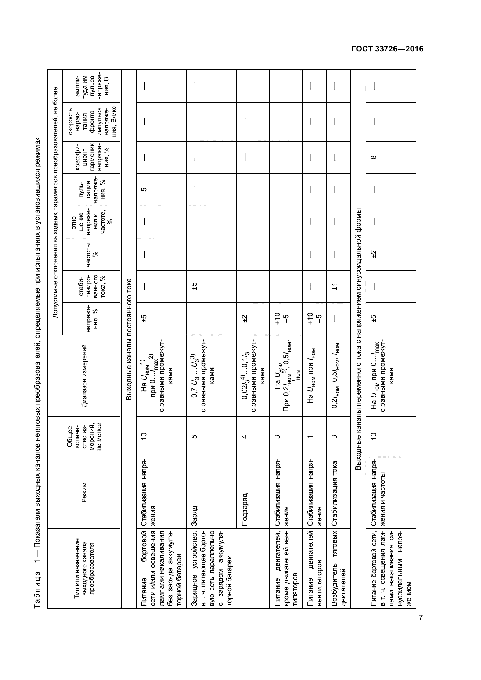 ГОСТ 33726-2016