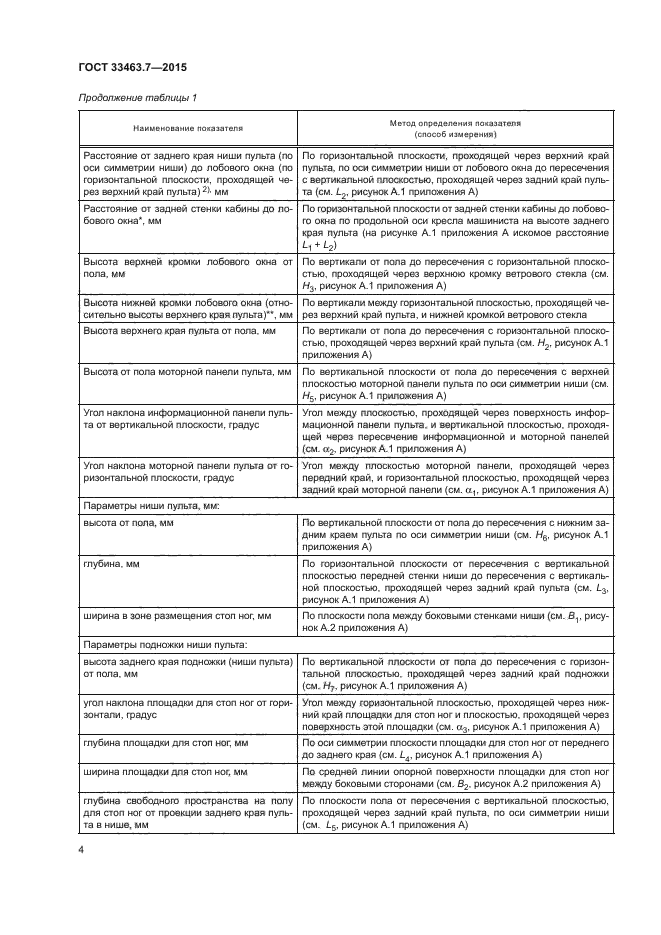 ГОСТ 33463.7-2015