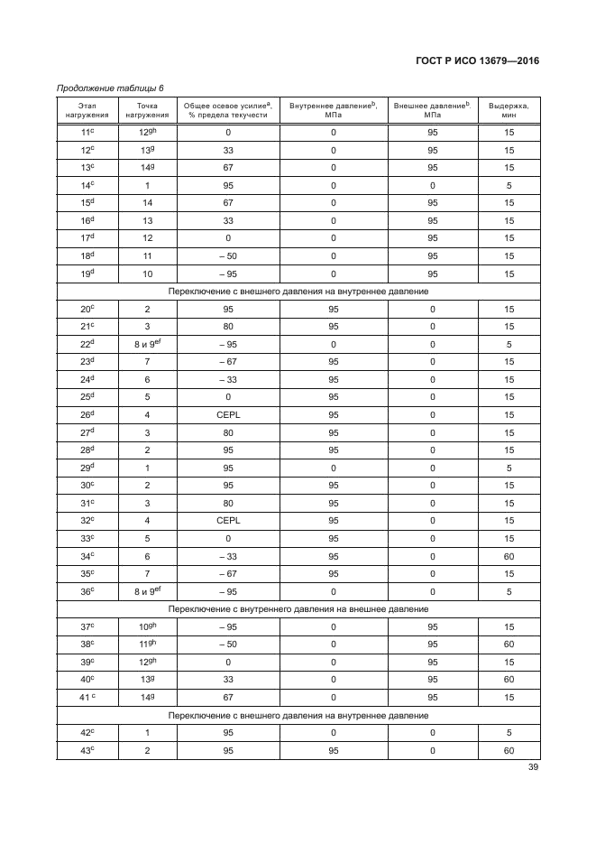 ГОСТ Р ИСО 13679-2016