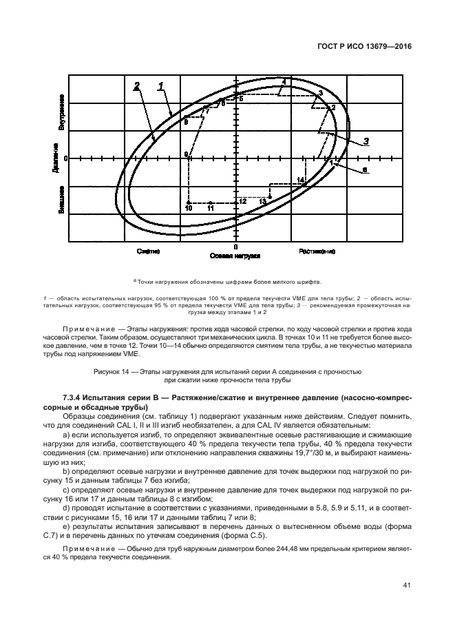 ГОСТ Р ИСО 13679-2016