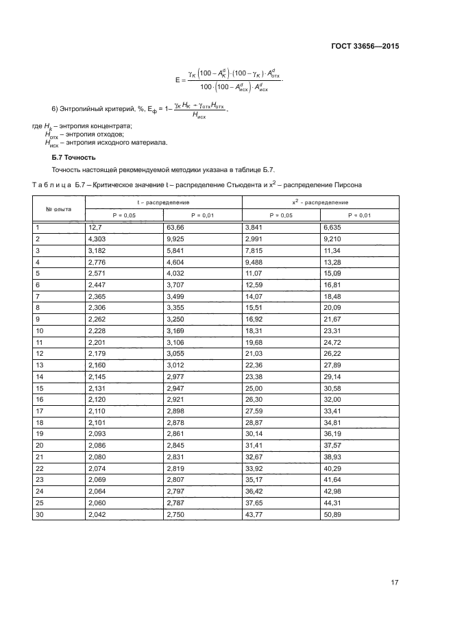 ГОСТ 33656-2015