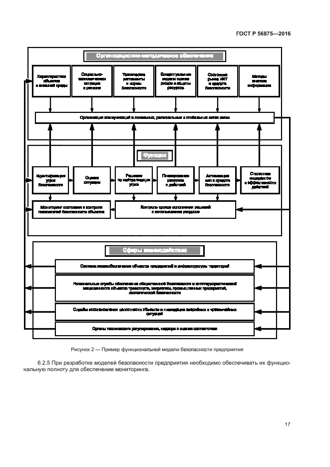 ГОСТ Р 56875-2016