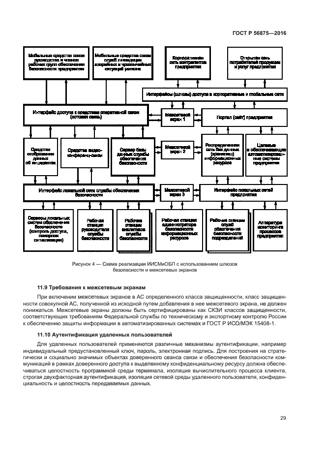 ГОСТ Р 56875-2016