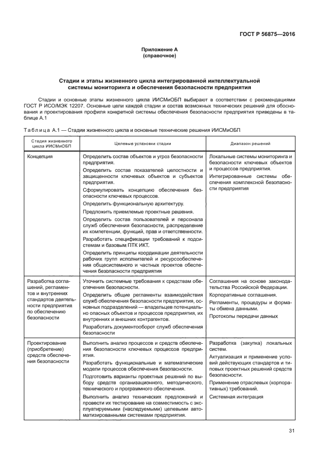 ГОСТ Р 56875-2016