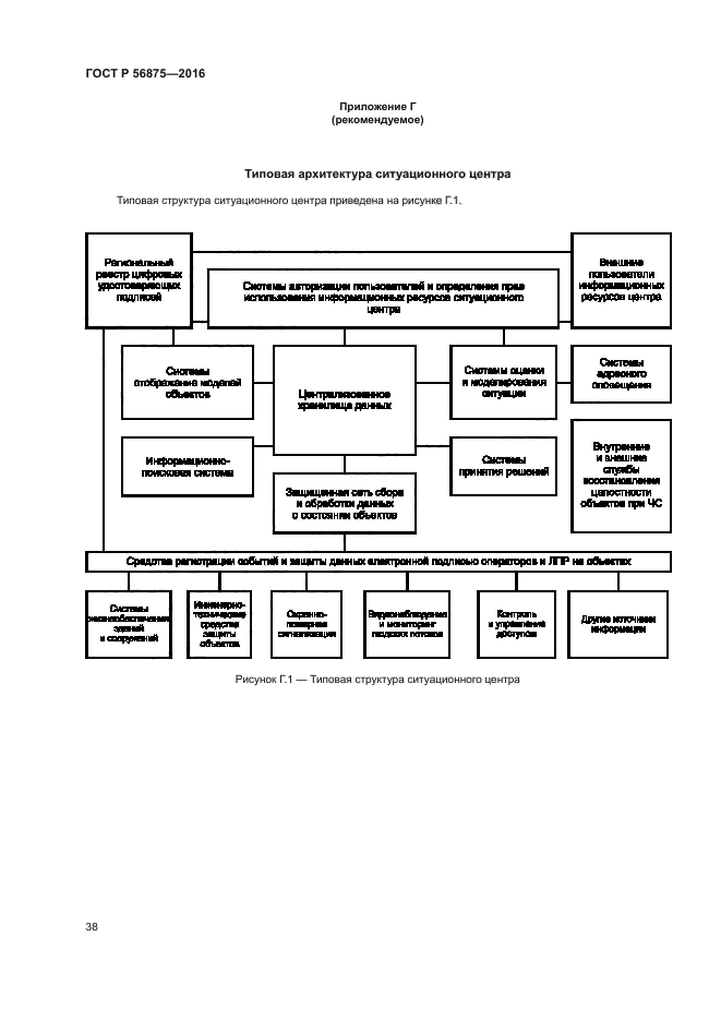 ГОСТ Р 56875-2016